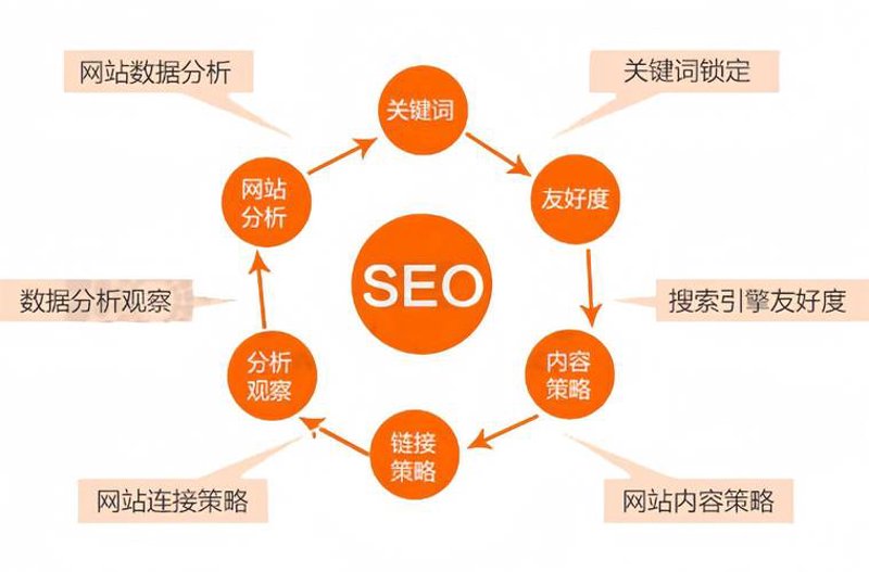 玩转微信小程序开发：选购指南